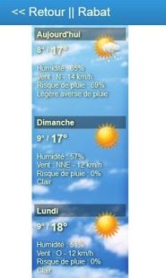 Météo Maroc